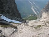 Monte Cimacuta s škrbine proti koči Giaf